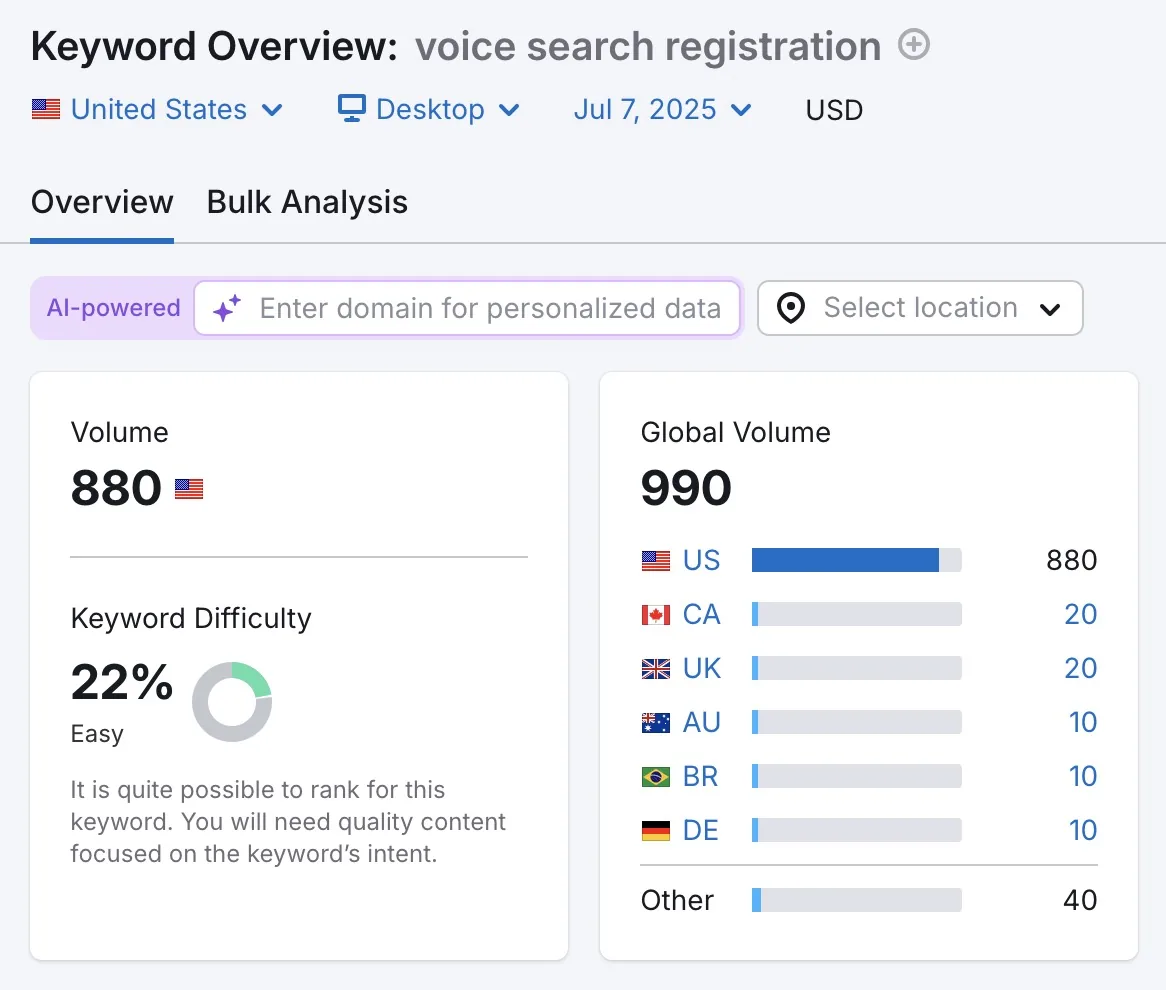 Keyword Overview 报告,展示词条“voice search registration”的月搜索量。