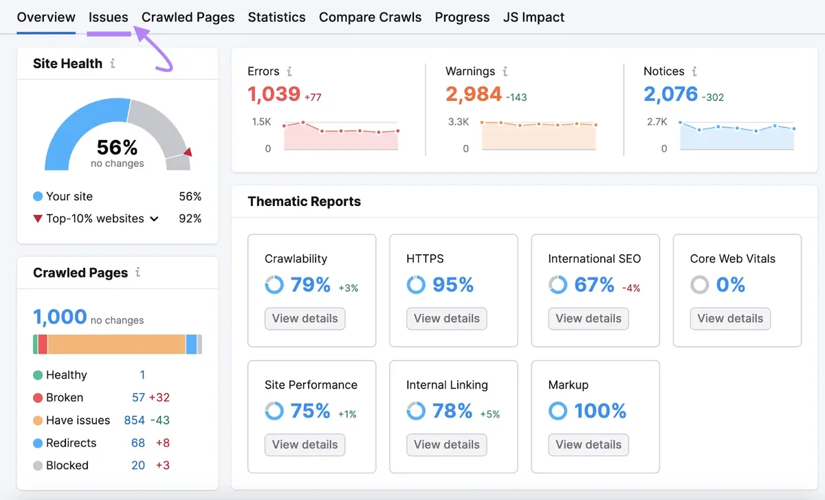 Site Audit 概览仪表盘,在工具上部高亮“Issues”标签页
