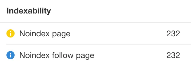Ahrefs Site Audit 中的 noindex 问题