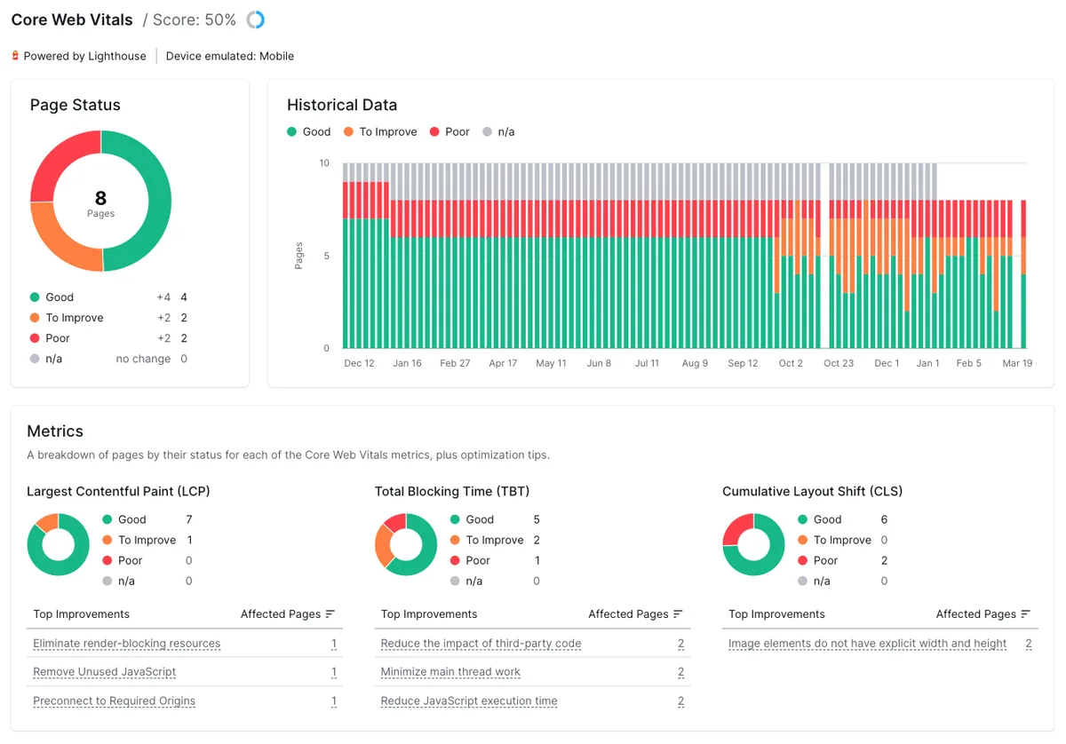 Site Audit 工具中的核心网页指标报告