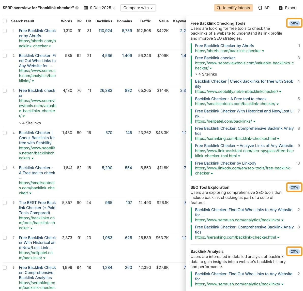 Ahrefs 对 “backlink checker” 查询的 SERP overview,展示排名前 8 的页面,Intent 侧边栏高亮两个主要搜索意图:“Free Backlink Checking Tools”(58%)和 “SEO Tool Exploration”(20%),和 “Backlink Analysis”(20%)