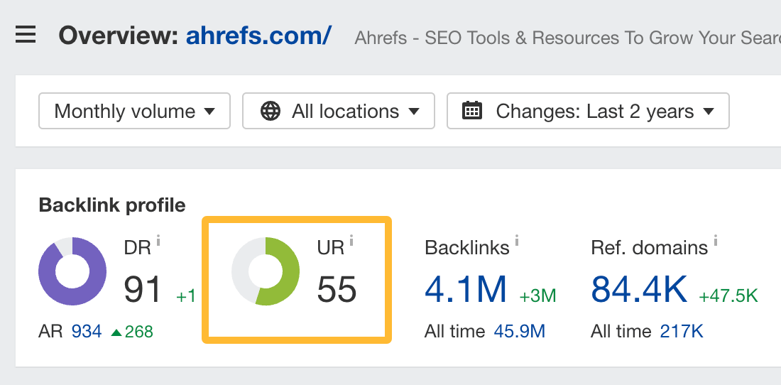 URL Rating(UR)