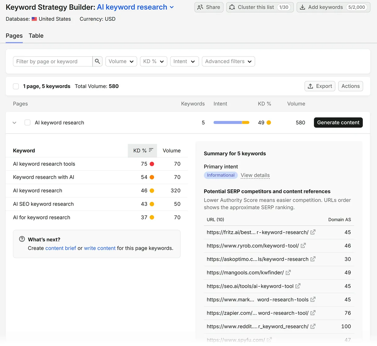 Semrush Keyword Strategy Builder 显示五个 AI 关键词研究词条归组在同一页面下