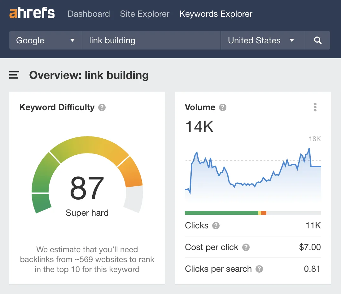 “link building”的预估美国月搜索量