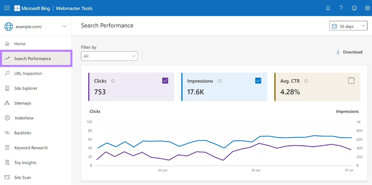 Bing Webmaster Tools 仪表盘，搜索表现报告的菜单项高亮