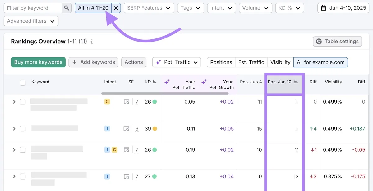 从“Top positions & changes”下拉筛选器中选择的“11-20”,显示内容在搜索结果页面第二页的排名。