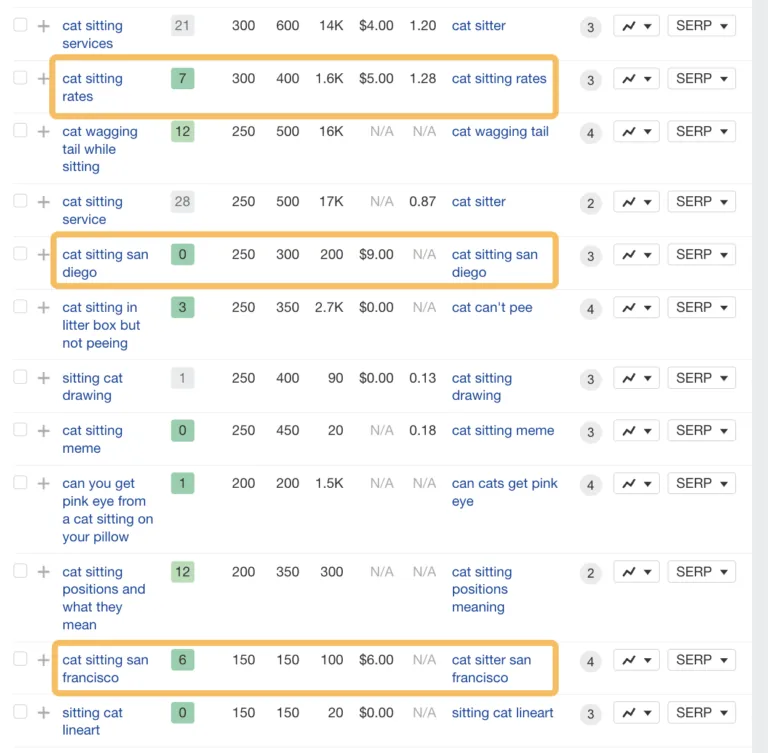 带高亮词条的匹配词报告,通过 Ahrefs 的 Keywords Explorer