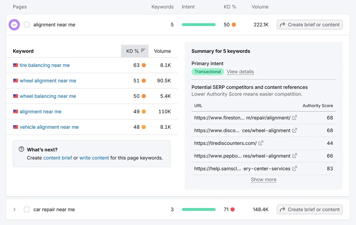 Keyword Strategy Builder 上一页面的次要目标关键词列表，难度和搜索量。