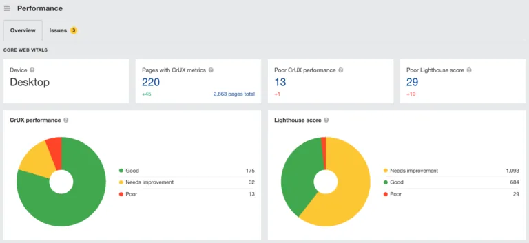 用 Ahrefs' Site Audit 衡量 Core Web Vitals 与 UX 指标