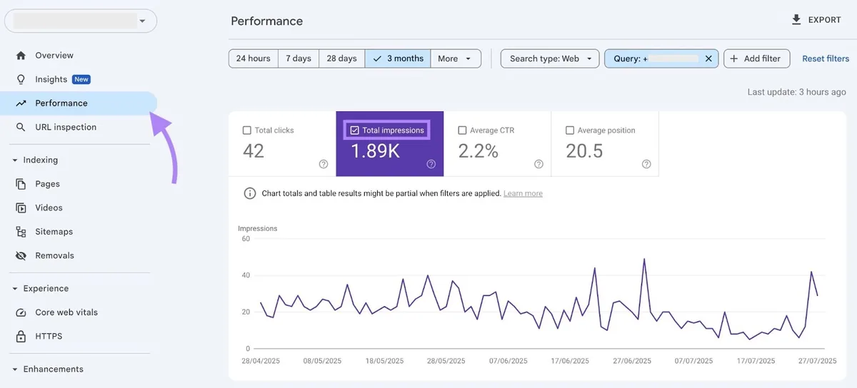 Google Search Console 的 Performance 报告中包含品牌名称的查询的搜索展示次数。