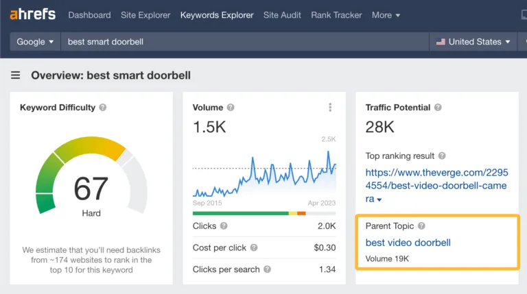 在 Ahrefs 的 Keywords Explorer 中,