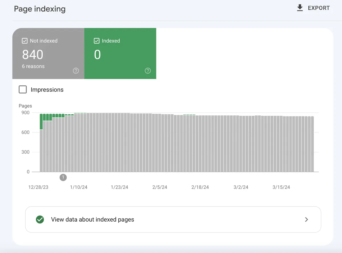 Google Search Console(GSC)中的页面索引