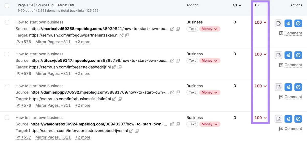 Backlink Audit 上的“Audit”标签页,显示高毒性评分的链接列表,“TS”列被突出显示。