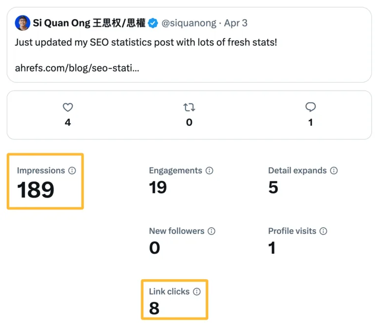 我这条带链接推文的数据分析