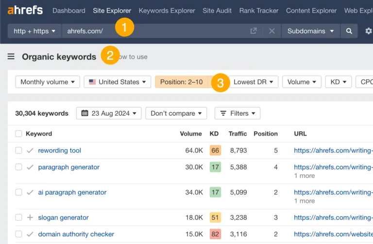 在 Ahrefs 中筛选 Organic Keywords 报告里排名第 2-10 位的关键词,以找出赚钱关键词