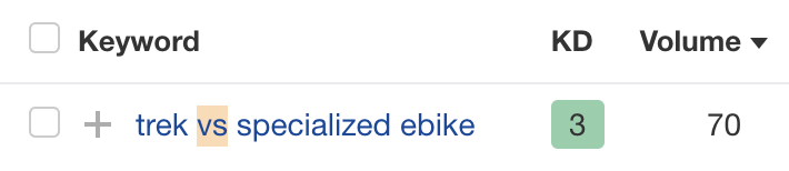 “trek vs specialized ebike”的关键词难度和搜索量详情截图,来自 Ahrefs 的 Keywords Explorer