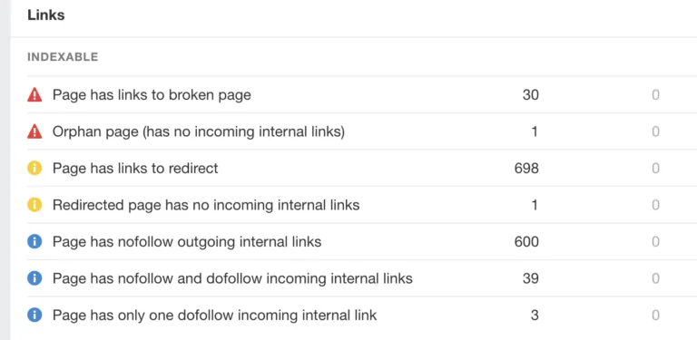 Ahrefs Site Audit 报告中的内链问题