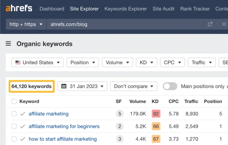 Ahrefs Blog 的 64,120 个关键词排名,来自 Ahrefs Webmaster Tools