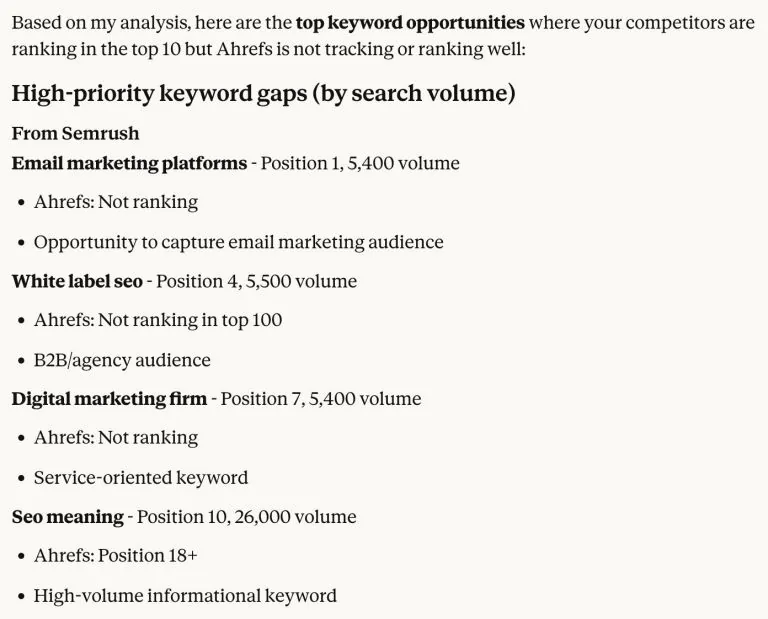 SEO 分析，展示来自 Semrush 的高优先级关键词差距，包含搜索量和 Ahrefs 排名数据