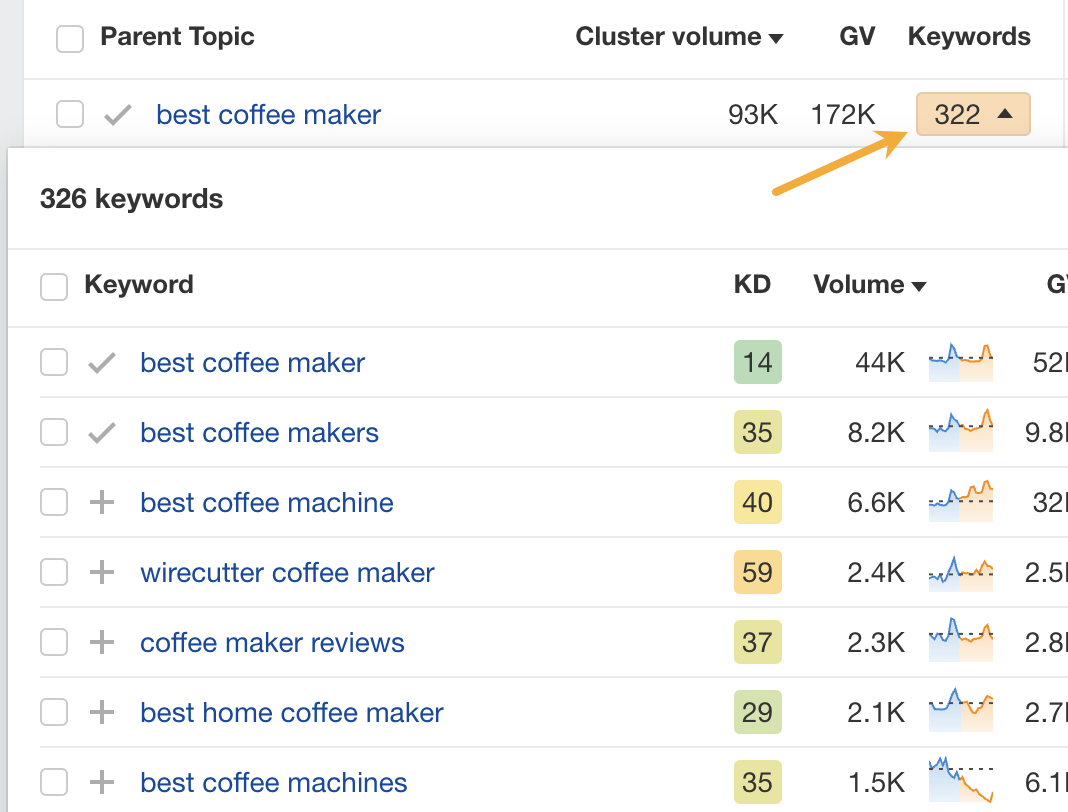 在 Keywords Explorer 中，点击下拉箭头以显示集群中的所有关键词