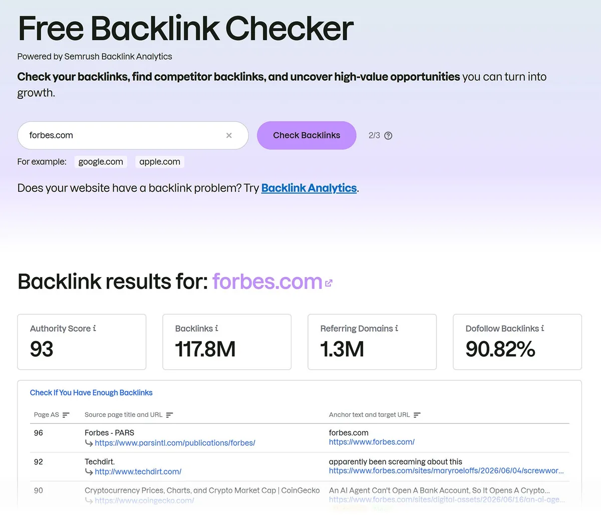 Semrush 免费 Backlink Checker 显示 forbes.com 的反向链接指标和引用域