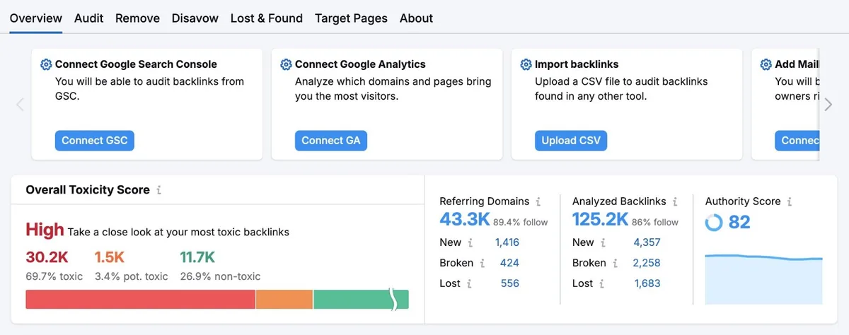 Backlink Audit 概览报告,显示毒性评分、引用域、反向链接总数等指标。