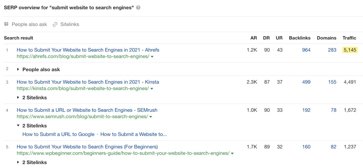 通过 Ahrefs 的 Keywords Explorer 估算的我们向搜索引擎提交网站指南的流量