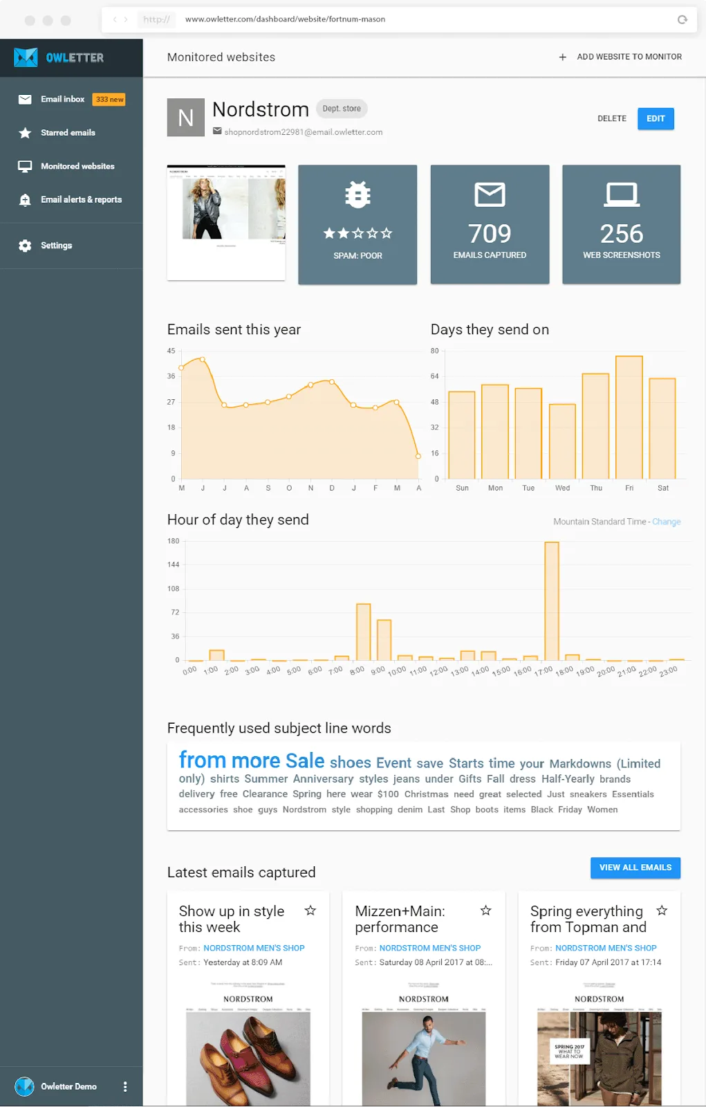 Nordstrom 的 Owletter 概览仪表盘