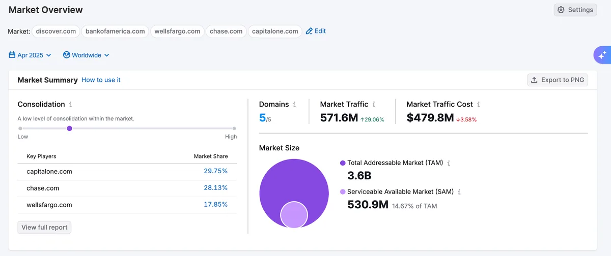 Market Overview 仪表盘