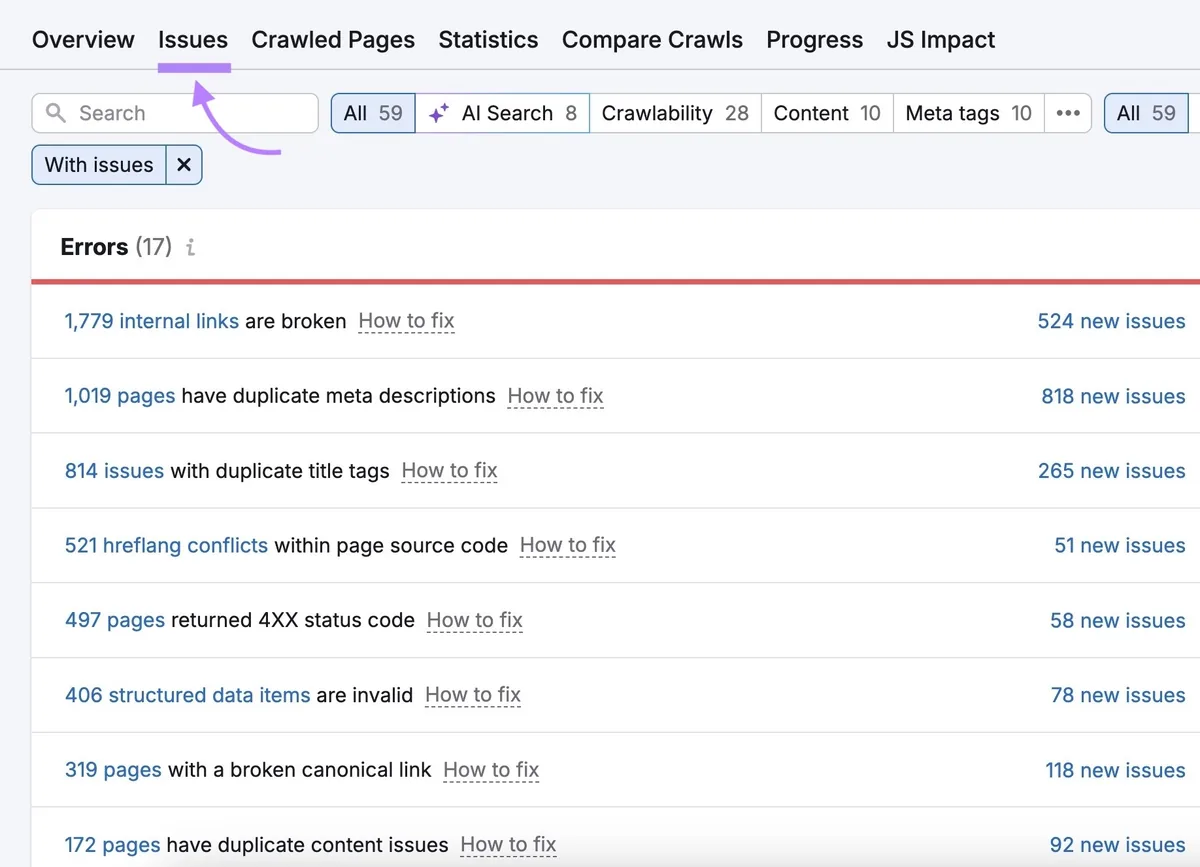 Semrush Site Audit 仪表盘在完成网站抓取后突出显示“Issues”标签页。