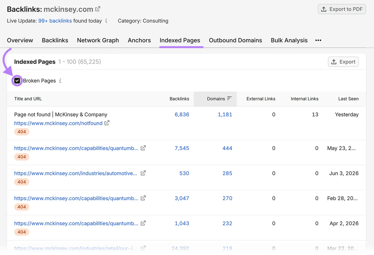 Backlinks 工具上的“Indexed Pages”标签页，勾选“Broken Pages”旁的复选框。