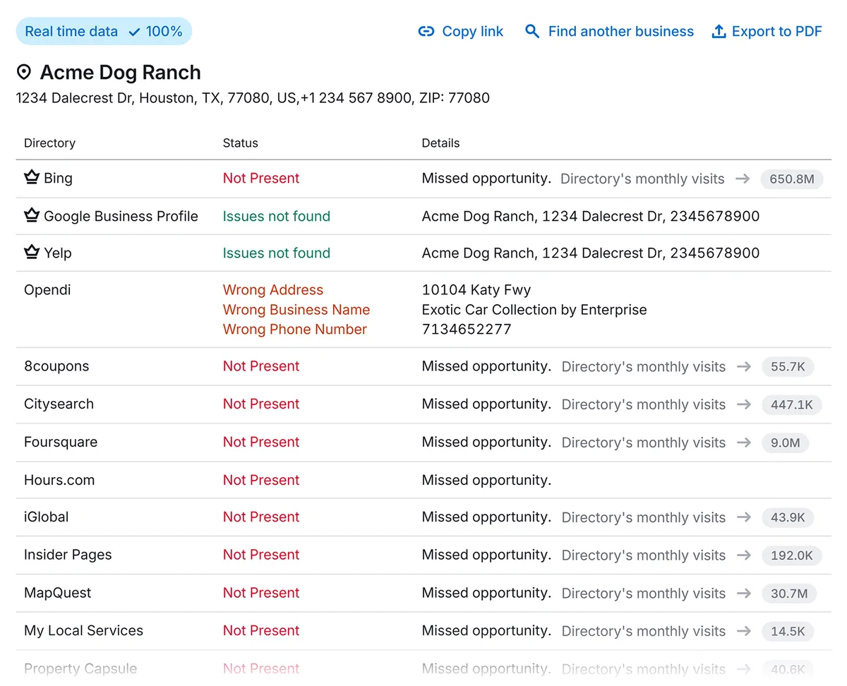 本地目录表格，含 Acme Dog Ranch 名录的状态详情