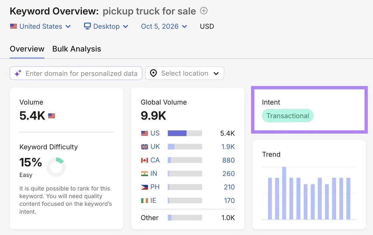 词条“pickup truck for sale”的关键词概览报告,展示交易型意图。