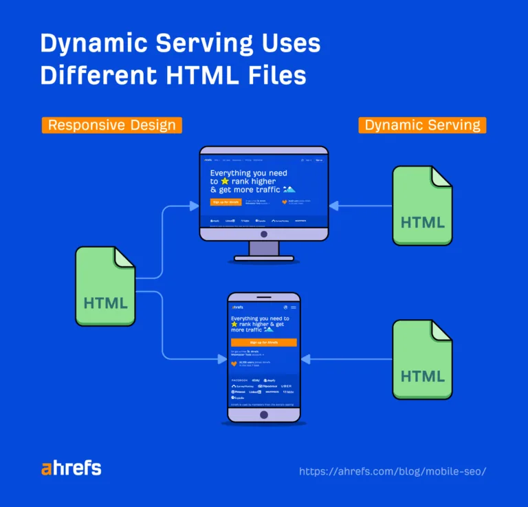 动态服务按设备提供不同的 HTML 文件
