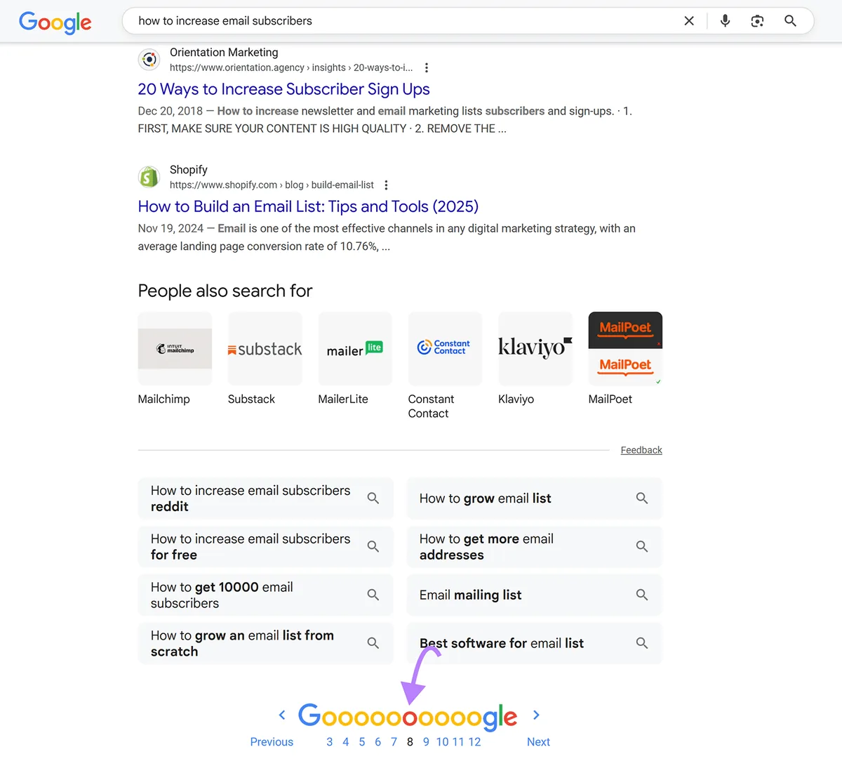 “how to increase email subscribers”的搜索结果,显示 Shopify 的帖子出现在搜索结果页面的第八页。