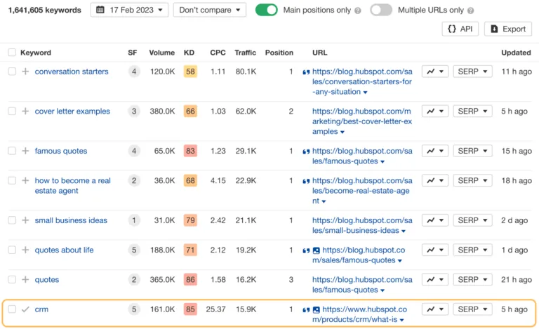 检查 HubSpot 带来最多流量的关键词