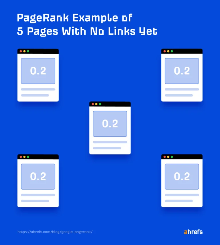 五个页面尚无链接时的 PageRank 示例