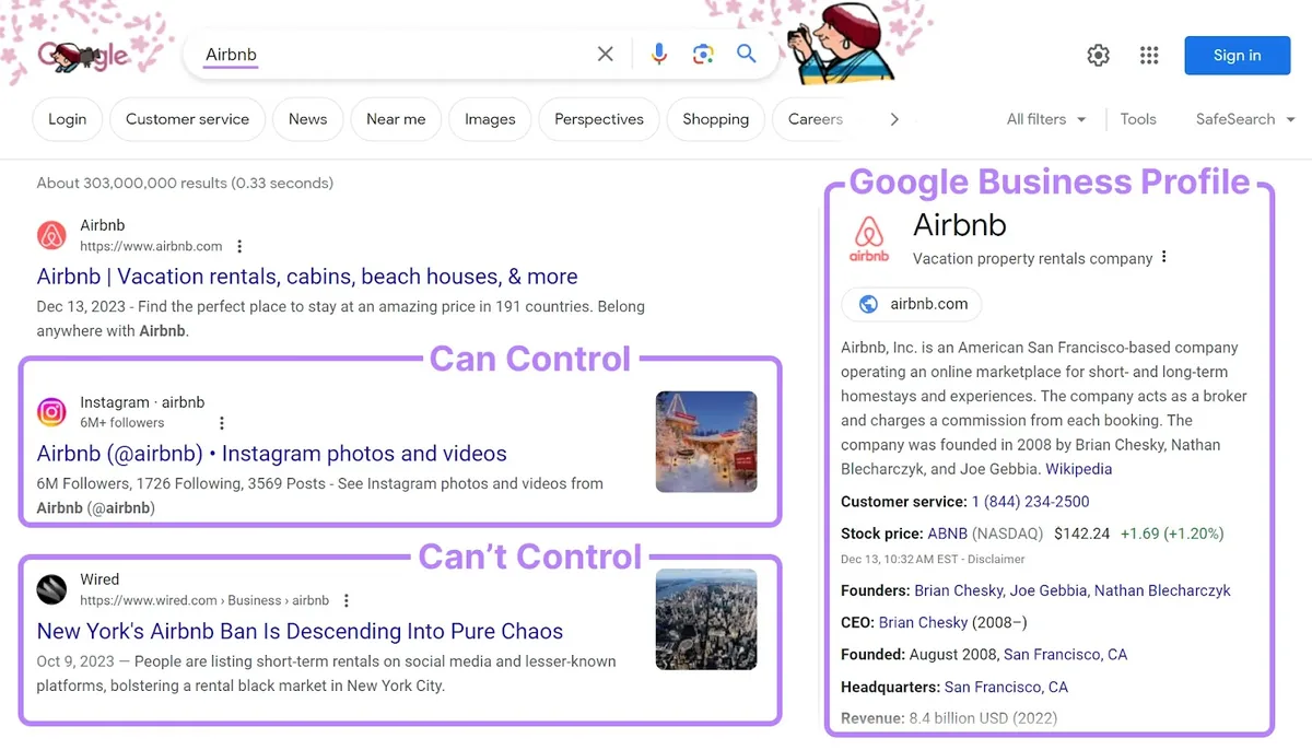 “Airbnb”的 Google 搜索结果页面