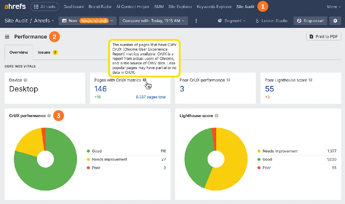 Chrome UX Report 指标展示 Core Web Vitals 表现