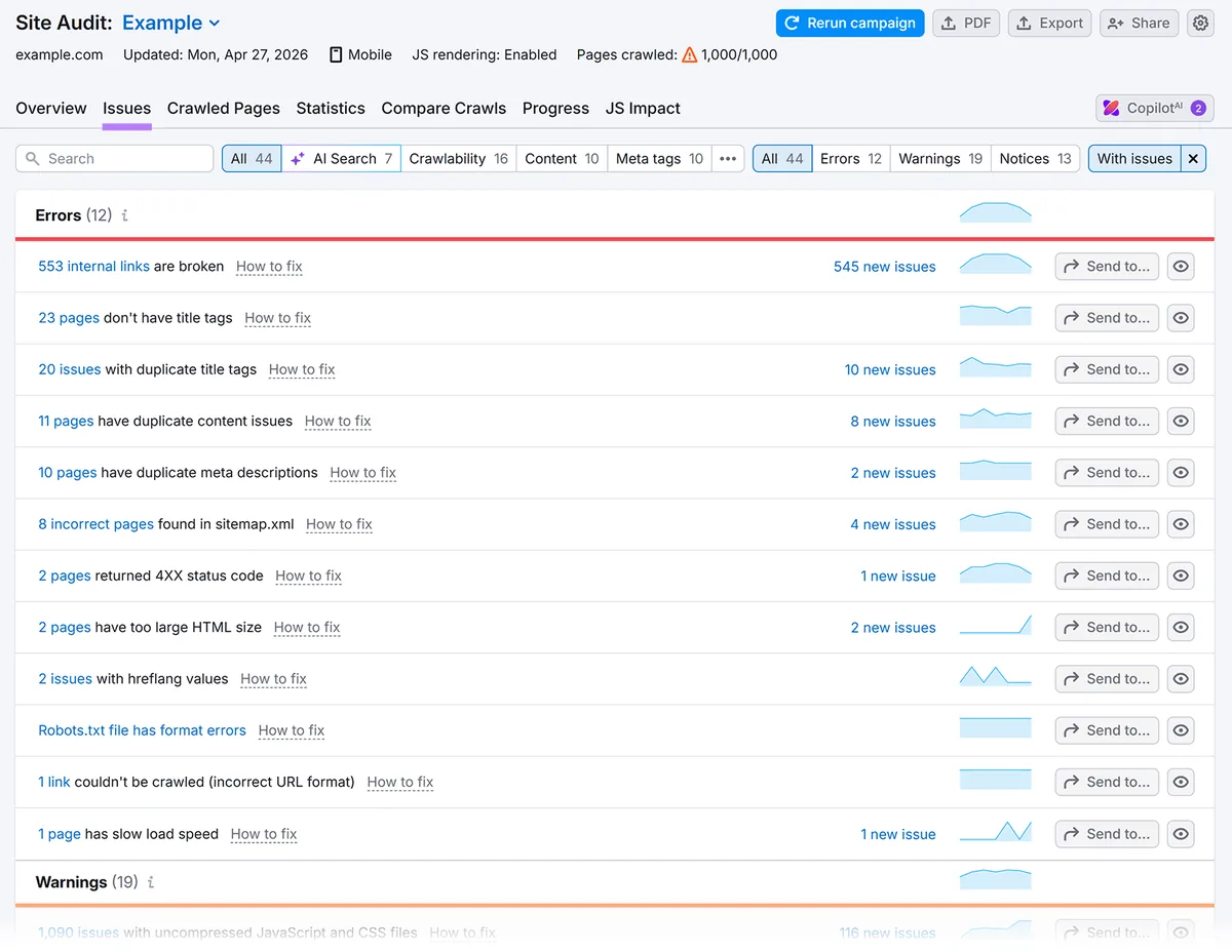 Semrush Site Audit 的 Issues 报告突出显示失效链接、缺失标题标签、重复内容和抓取问题等技术 SEO 错误