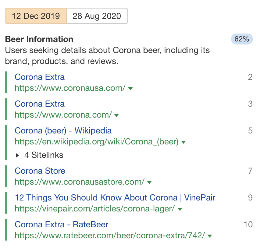 搜索意图变化,主导意图:啤酒信息,来自 Ahrefs' Keywords Explorer