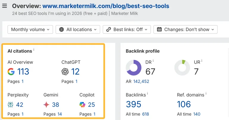 SEO 指标仪表盘截图,显示 AI 引用次数(Google 113 次,ChatGPT 12 次)和反向链接档案(DR 67,395 条反向链接,106 个引用域)