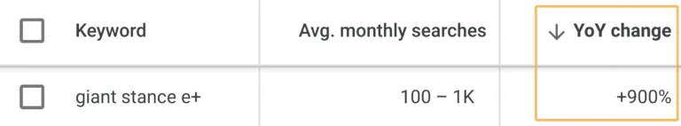 Keyword Planner 显示 