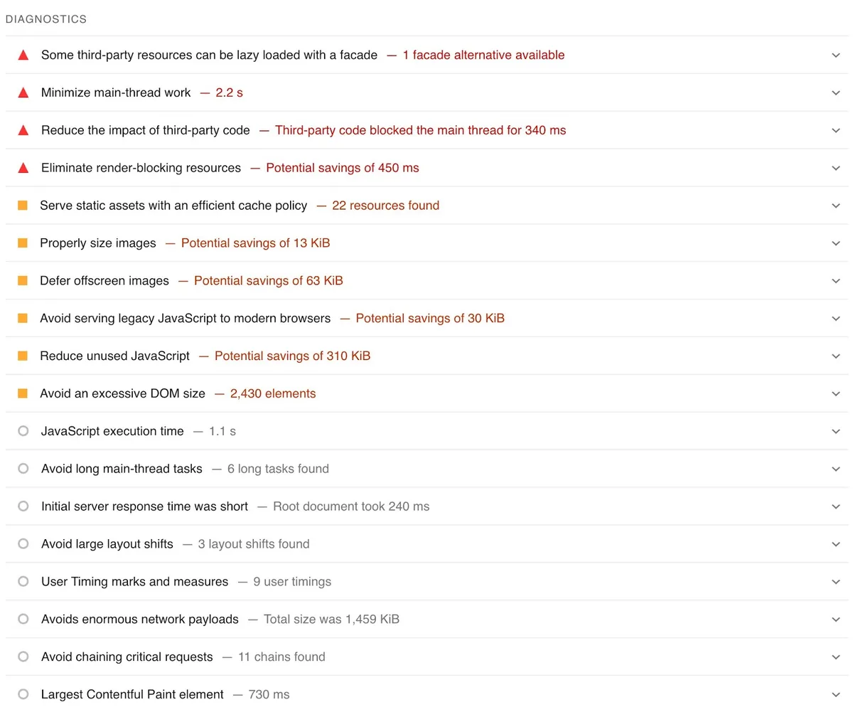 Google PageSpeed Insights 中 Core Web Vitals 报告的“Diagnostics”部分