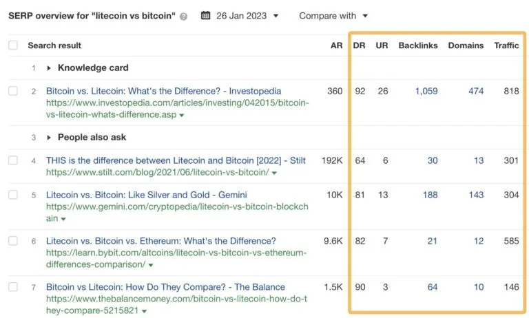 通过 SERP overview 分析竞品