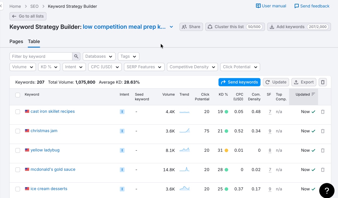 在 Semrush 中对关键词列表聚类