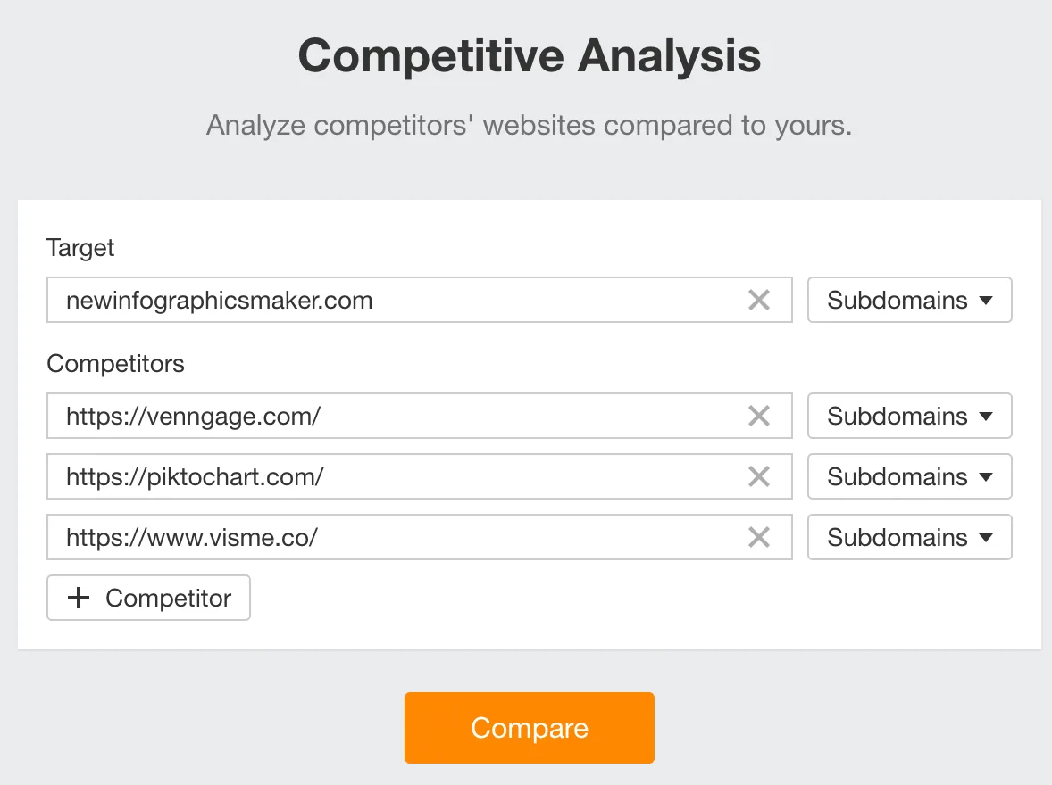 Ahrefs Competitive Analysis 工具