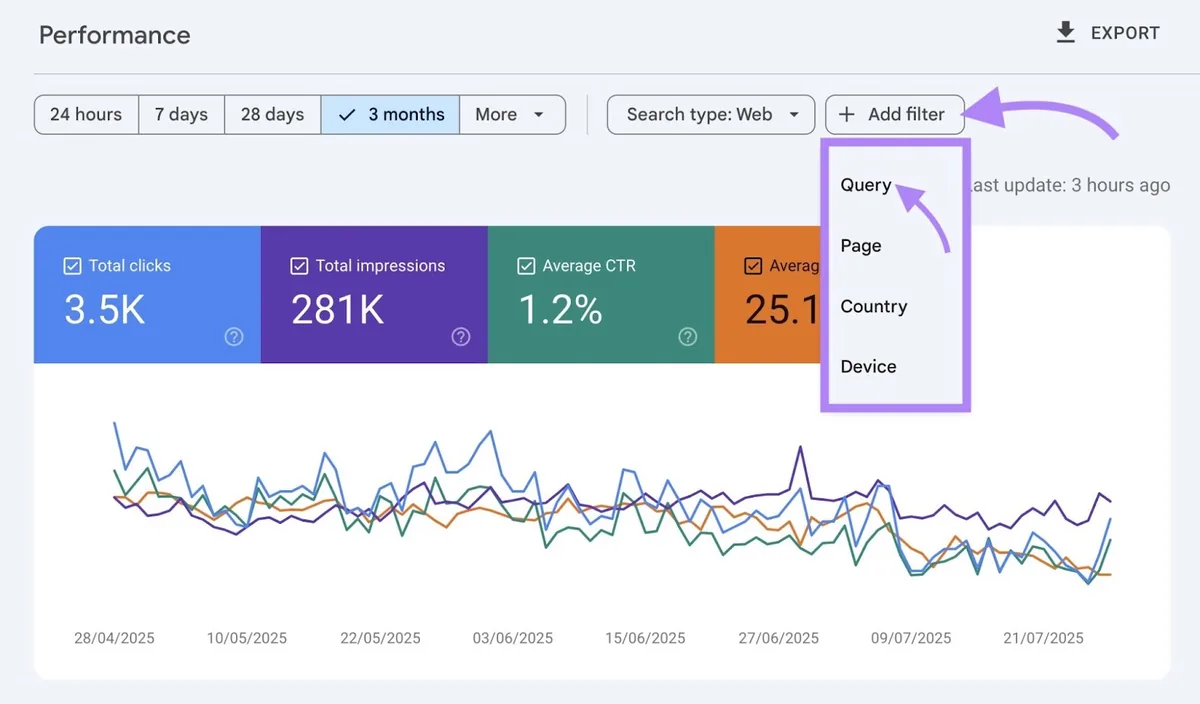 Google Search Console,已点击“Add filter”并从下拉列表中选择“Query”。