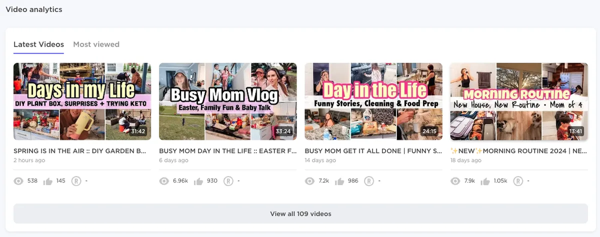 Influencer Analytics“Latest Videos”部分，包含四个有关日常生活和作息视频的缩略图和详情。