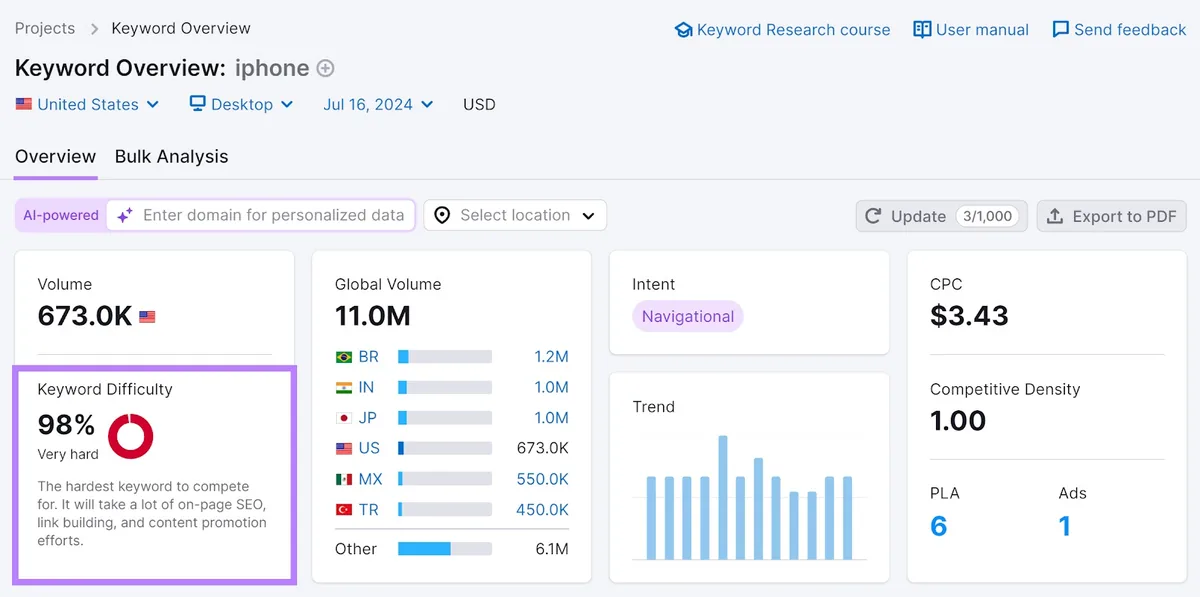Keyword Overview 工具中高亮“Keyword Difficulty”区块